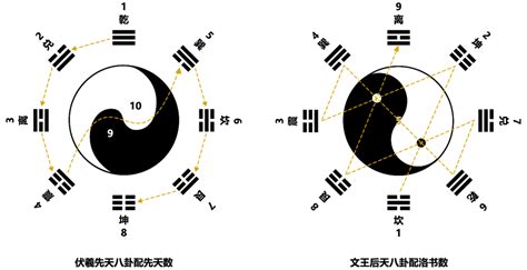 六爻意思|六爻六神含义详解，六神全面应用大全。